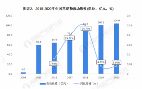 女士奶粉排行榜10强(中老年补钙奶粉排行榜前十位)