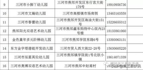 三河市幼儿园排行榜(燕郊幼儿园排名及价位)插图1