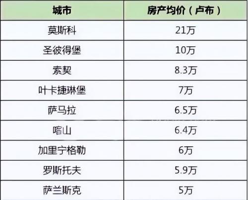 俄罗斯现在怎么样-(2024俄罗斯大选时间表最新)插图27