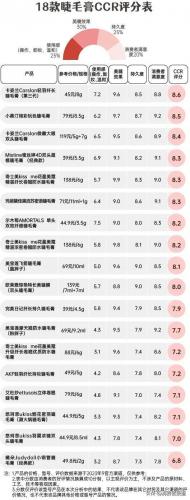好用的睫毛膏排行榜(十大公认最好用睫毛膏)插图1