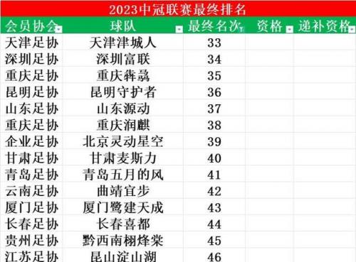 中出排行榜(中出的意思是什么)插图3