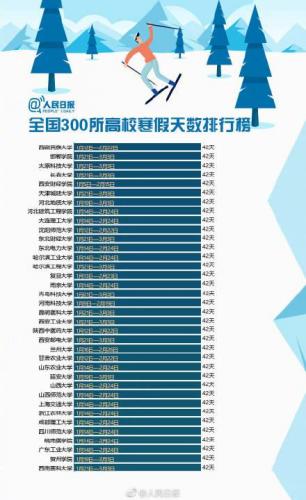 高校寒假排行榜(全国2024放寒假一览表)插图1