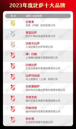 餐饮美食排行榜(餐饮十大排名)插图19