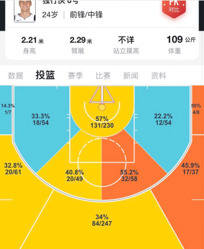 波尔津吉斯41分4篮板(隆多55分17篮板)插图6
