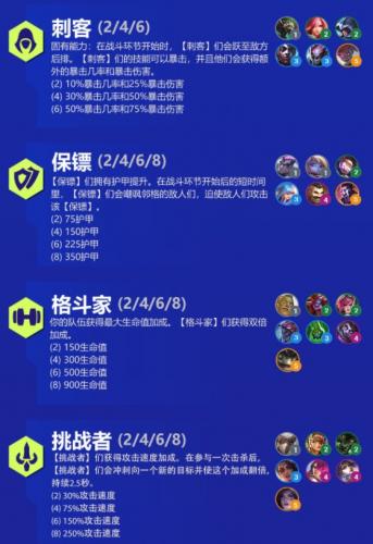 金铲铲之战双城传说赛季羁绊汇总分享(双城堡的来历)插图2