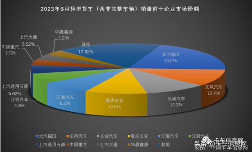 大货车销量排行榜(新能源货车十大名牌)插图11