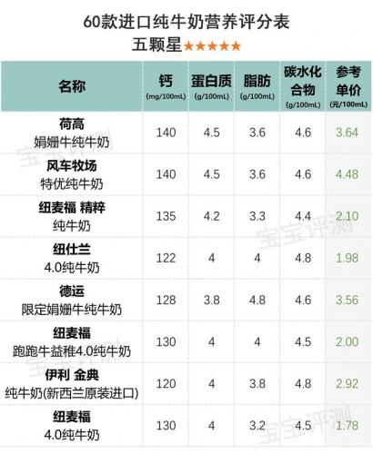 进口牛奶推荐(进口牛奶哪个好)插图8