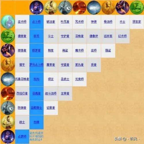 泰坦之旅不朽王座亚特兰蒂斯攻略(神秘的上古神器在哪交任务)插图3