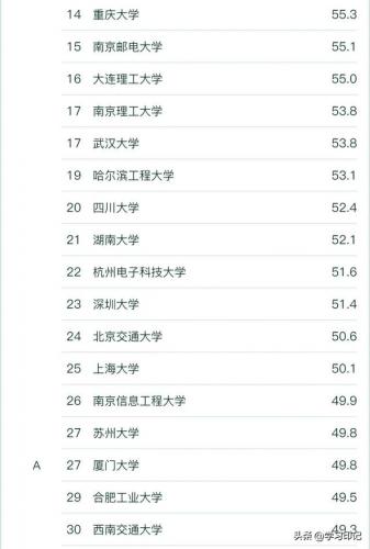 电子信息排行榜(中国电子信息企业100强)插图5