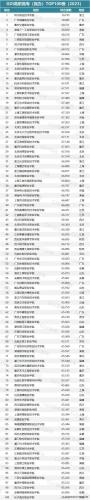 大专院校排行榜(大专学历怎么自考)插图25