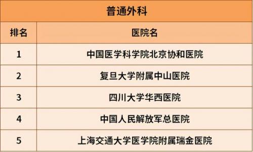 治肝病全国最好的医院排行榜(肝病治疗费用参考)插图7