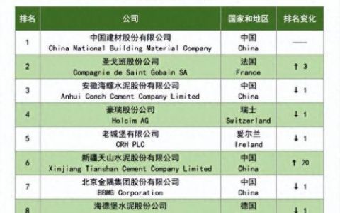 中国水泥十大品牌排行榜图片(水泥十大品牌排行榜)