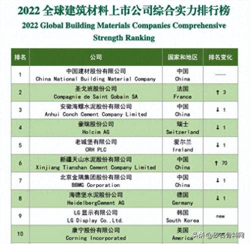 中国水泥十大品牌排行榜图片(水泥十大品牌排行榜)插图