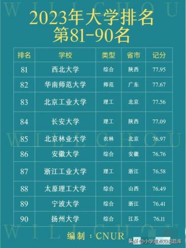 全国名牌大学排行榜(中国重点大学排名一览表)插图8