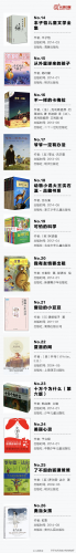 好书推荐排行榜儿童(7岁儿童读物排行榜)插图2