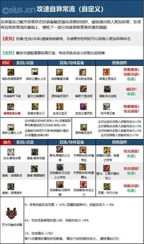110版本鬼泣毕业武器(95版本鬼泣用太刀还是短剑)插图3