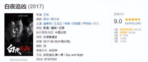 悬疑电视剧排行榜(9分以上烧脑悬疑电视剧)插图18