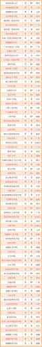 大学毕业生质量排行榜(全国高校毕业生质量排名)插图10