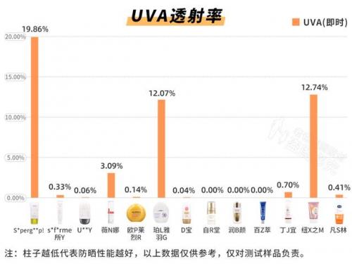 防晒牌子排行榜(防晒十大排行榜10强)插图10