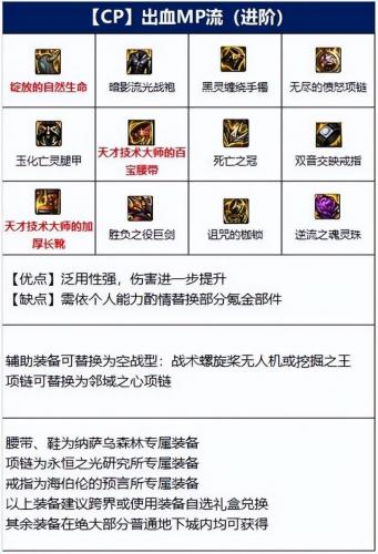dnf110版本剑魔搭配(dnf剑魔无神话最强搭配)插图2