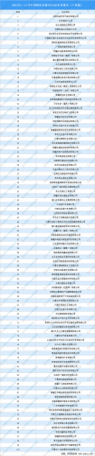 国内投资公司排行榜(风投排名前十的公司)插图