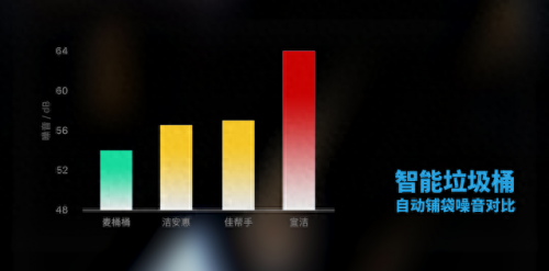 十大感应垃圾桶排行榜(感应垃圾桶哪款最好)插图8