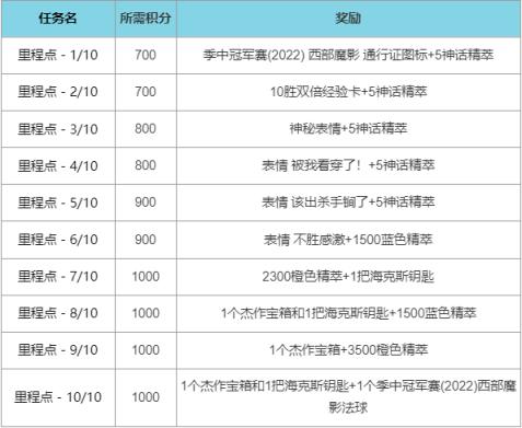 中单男刀符文2022(英雄联盟皇子打野符文)插图26