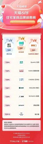 淘宝热销品牌排行榜(淘宝top10销量排行榜)插图31