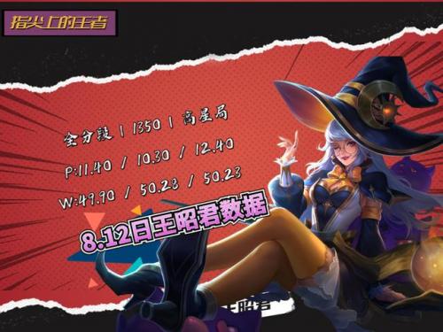女法师最强排名前十(王者女法师都有啥)插图2