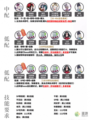 阴阳师红叶行狩阵容搭配推荐(阴阳师鬼切万能阵容)插图2