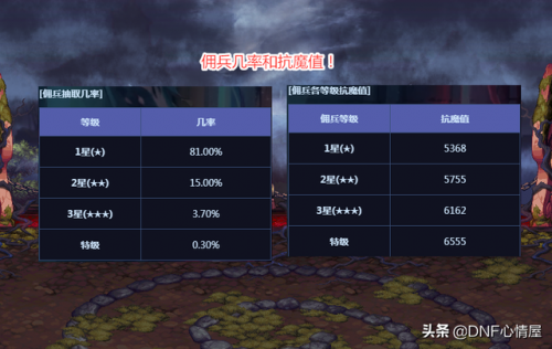 dnf冒险佣兵(雨中冒险2佣兵技能解锁)插图5