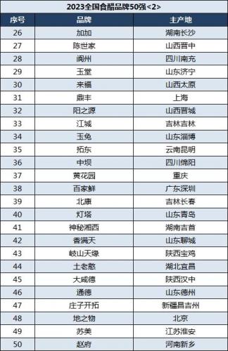 陈醋排行榜(中国陈醋10大排名)插图3