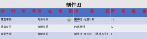 另一个伊甸匠棍怎么制作(自制法棍)插图1