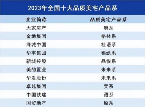 产业地产排行榜(工业地产龙头企业)插图6