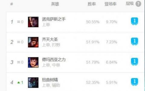 稻草人血魔流出装(手游稻草人主什么副什么)