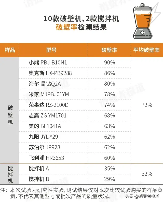 破壁料理机排行榜(料理机排名前十名)插图5