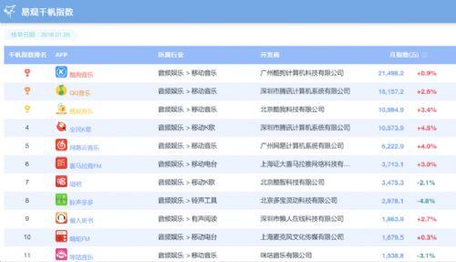 酷狗排行榜2017(酷狗音乐排行榜top500)插图3