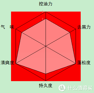 男士洗发水品牌排行榜(公认最好用的男士洗发水)插图22