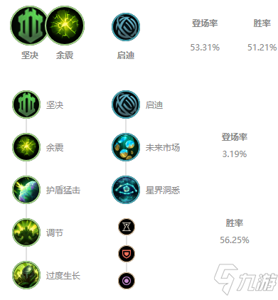 泰坦天赋出装(中单泰坦ap出装)插图