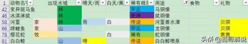 摩尔庄园奇异炸冰虾为什么做不了(摩尔庄园大电影1冰世纪百度云)插图45