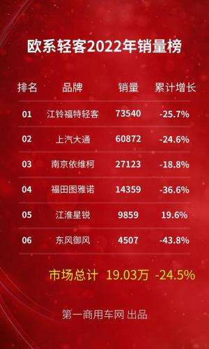 轻客汽车销量排行榜(口碑最好的轻客车)插图4