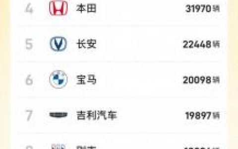 国内汽车销量排行榜(汽车最新销量)
