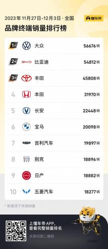 国内汽车销量排行榜(汽车最新销量)插图