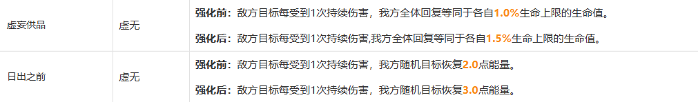 崩坏星穹铁道阿莱夫即是宇宙成就达成攻略(崩坏3虚空之穹ex2)插图5