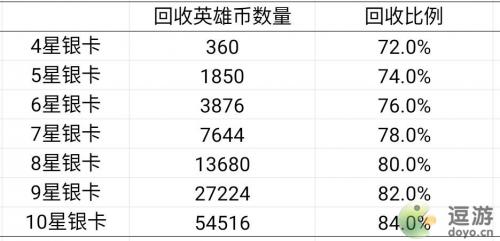 艾尔多战记英雄遣散攻略(艾尔多战记巡逻状态怎么下阵)插图2