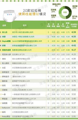 宝宝拉拉裤排行榜(口碑最好的十大拉拉裤)插图16