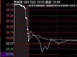 量比排行榜怎么看(股市里的量比是指什么)插图4