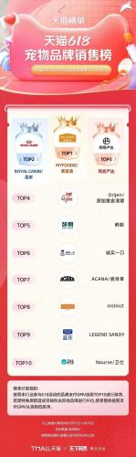 淘宝热销品牌排行榜(淘宝top10销量排行榜)插图49