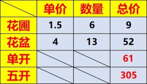 梦幻西游5开刷胡姬琵琶(梦幻西游胡姬琵琶行副本歌词答案)插图6