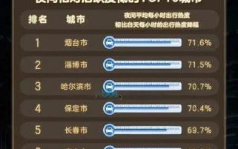 唐山超市酒吧排名前十(唐山巷里酒吧)